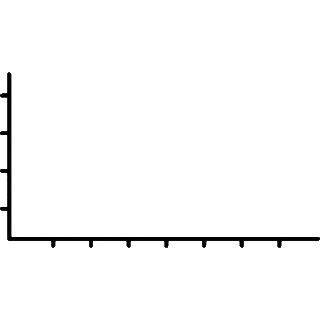 Red bar chart symbolizing TikTok Ads performance analytics, showing campaign growth, audience engagement, ad optimization, creative testing, and high-conversion short-form video marketing